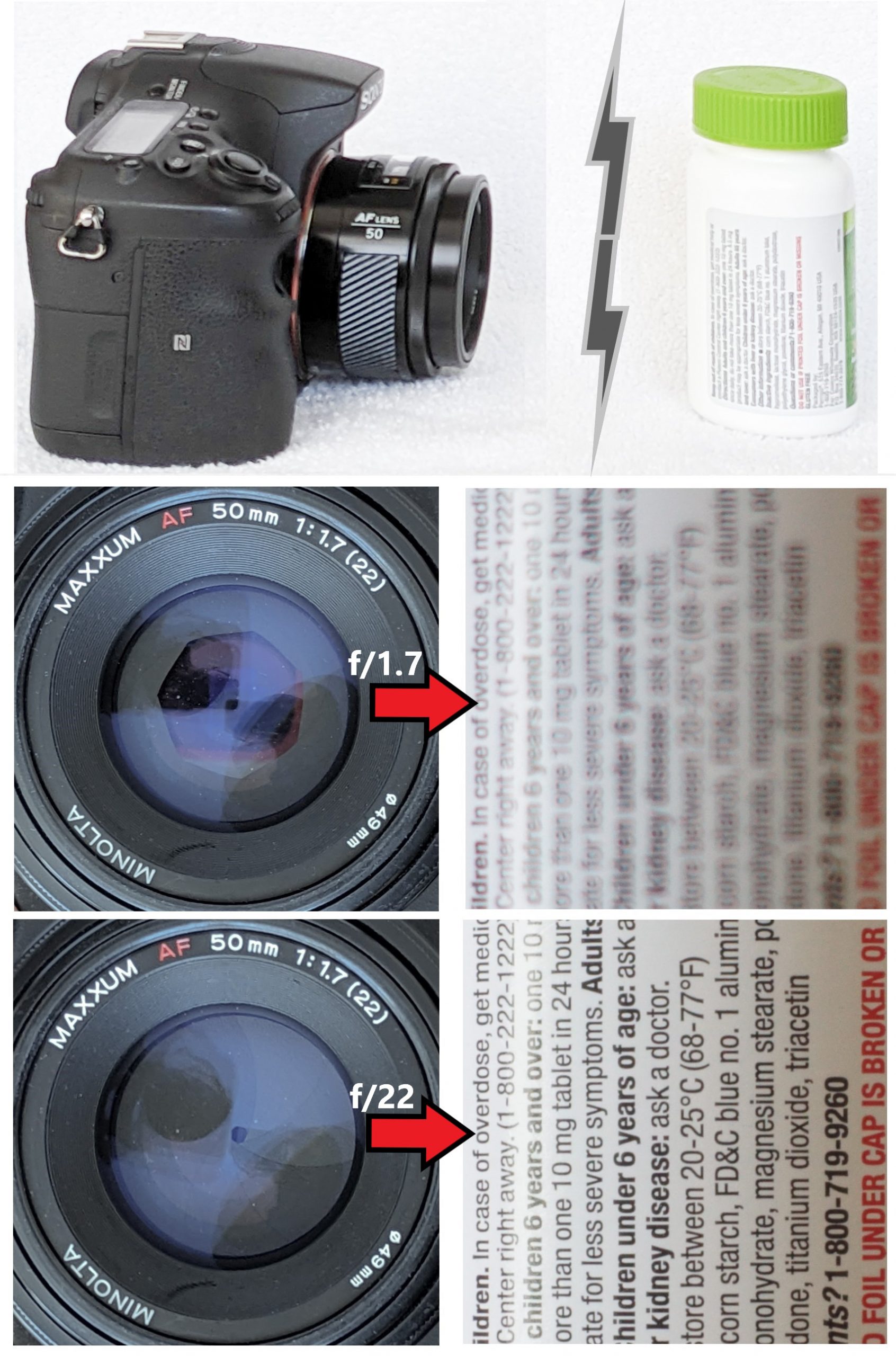 The same fine print photographed at f/1.7 and at f/22, showing how a smaller aperture increases depth of field.